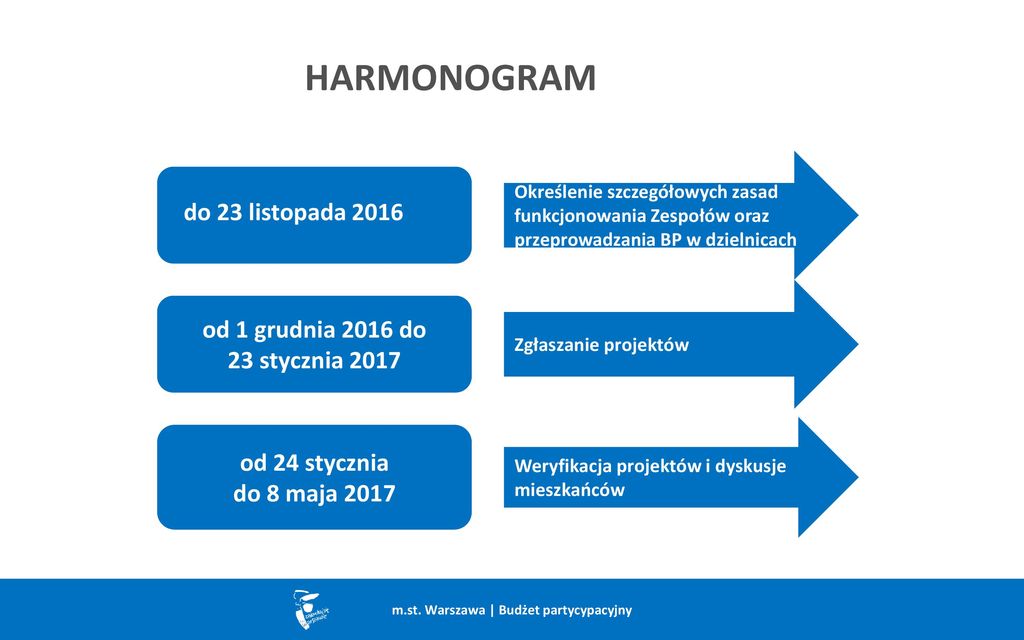 M St Warszawa Bud Et Partycypacyjny Ppt Pobierz